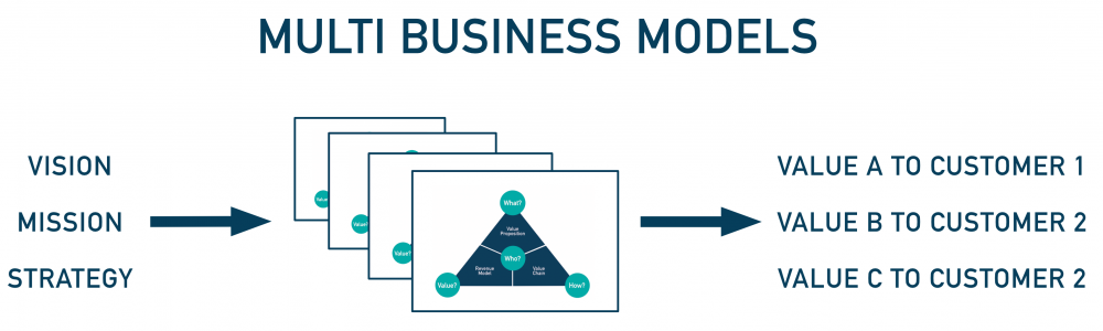 What you need to know about digital business models