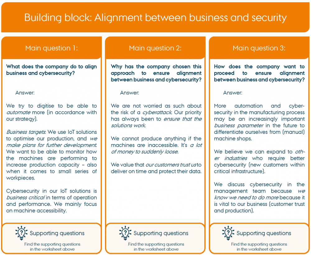 Situational analysis of building blocks for cyber security