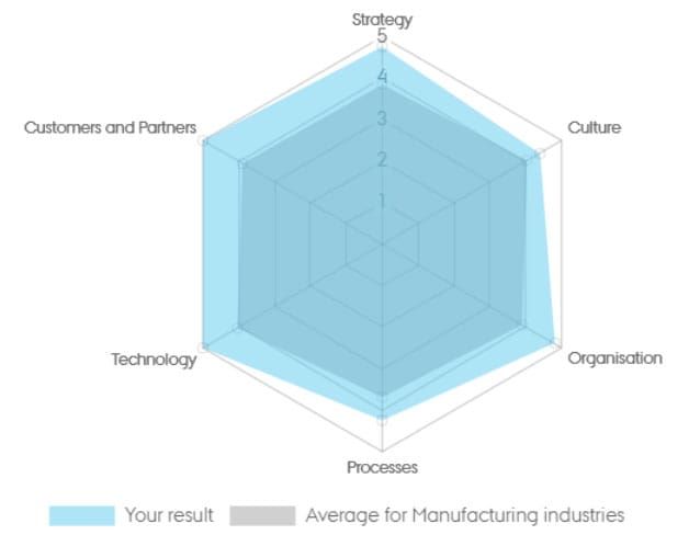 QiO Technologies