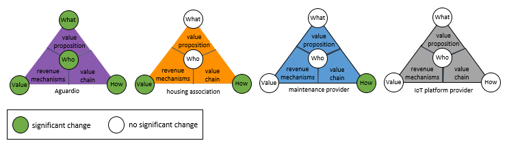 Value Network Mapping