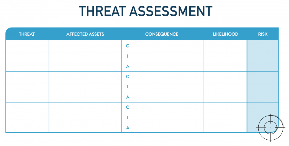 Threat assessment