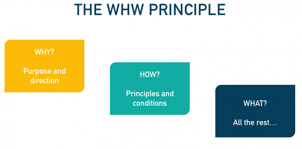 Basic principles