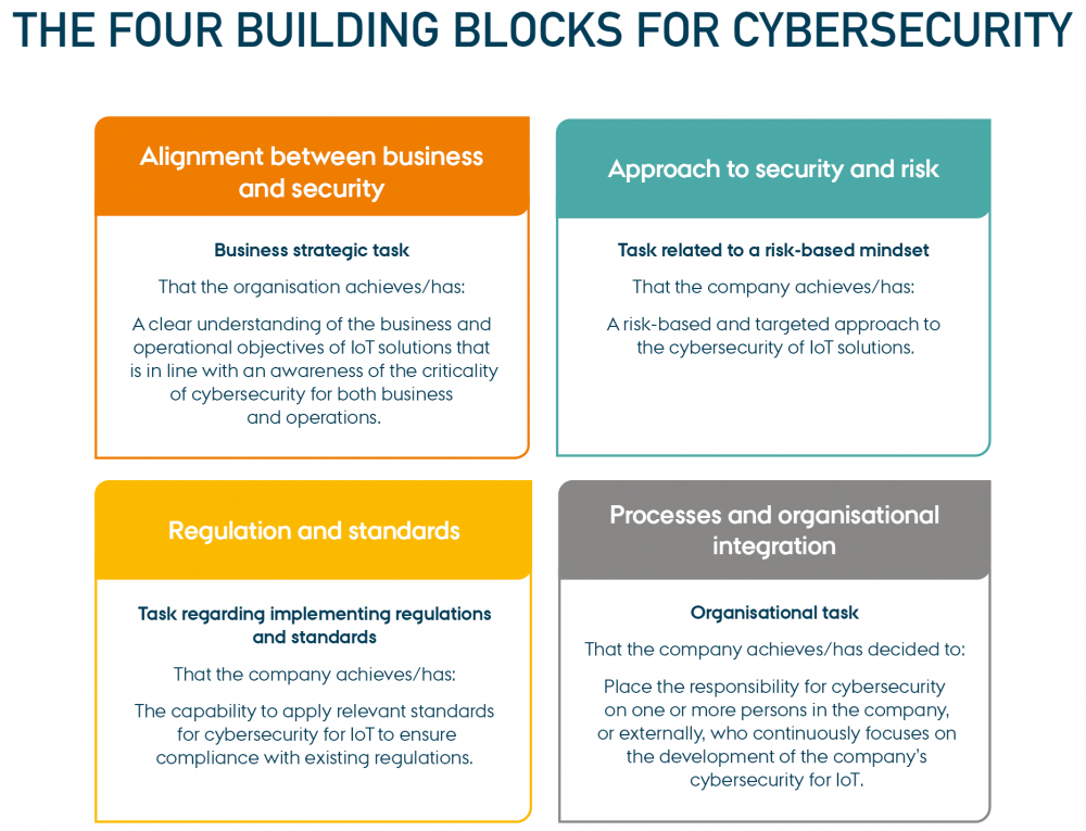 Building blocks for cyber security