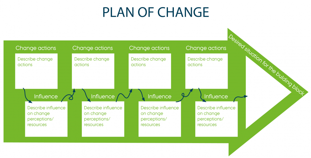 content/tools/20230930_cypro_uk_plan-for-change.png